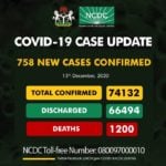 NCDC confirms 758 cases