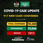 Nigeria records 917 cases