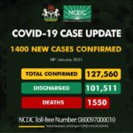NCDC confirms 1400 cases