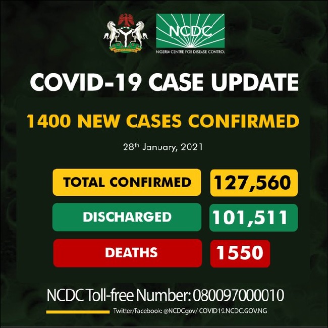 NCDC confirms 1400 cases