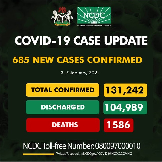 NIgeria records 685 cases