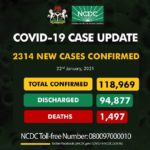 NCDC confirms 2314 infections