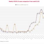Nigeria’s COVID-19 infections