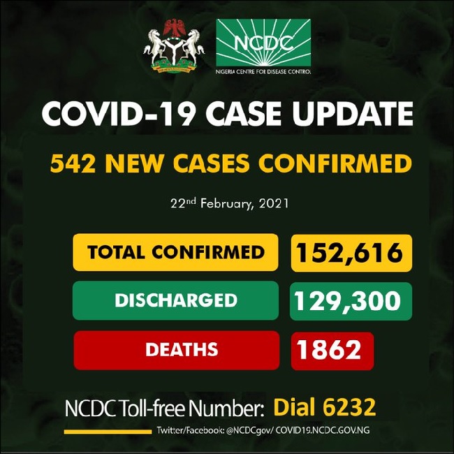 NCDC confirms 542 infections