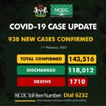Nigeria records 938 infections