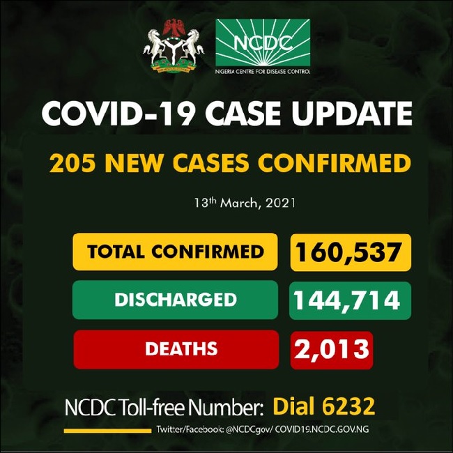 Nigeria records 205 infections