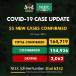 Nigeria records 35 infections