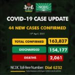 Nigeria records 44 infections