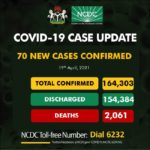 Nigeria records 70 infections