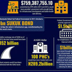 Federal agencies, revenue non-remittance