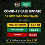 Nigeria records 55 infections
