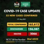 Nigeria records 53 infections