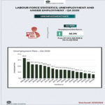 unemployment