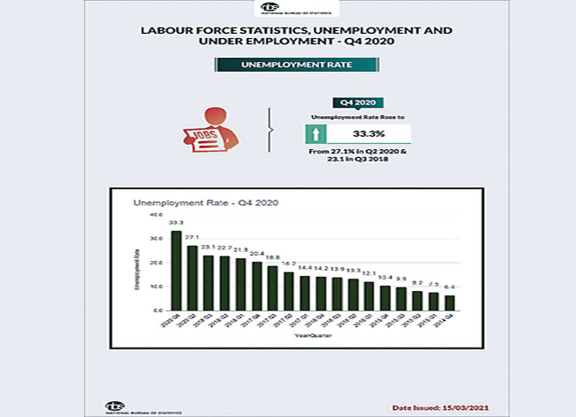 unemployment