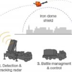 iron dome