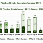 Pipeline, Pipeline vandalism
