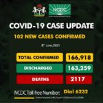 Nigeria records 102