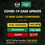 Nigeria records 12