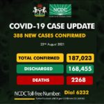 Nigeria records 388 cases