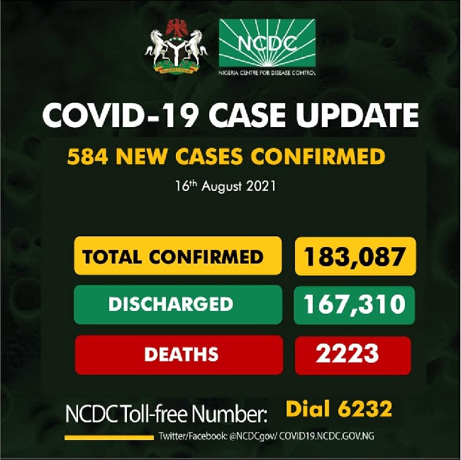 Nigeria records 584 cases