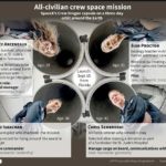 SpaceX to send all-civilian crew