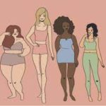 body shaming