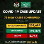 Nigeria records 78 cases