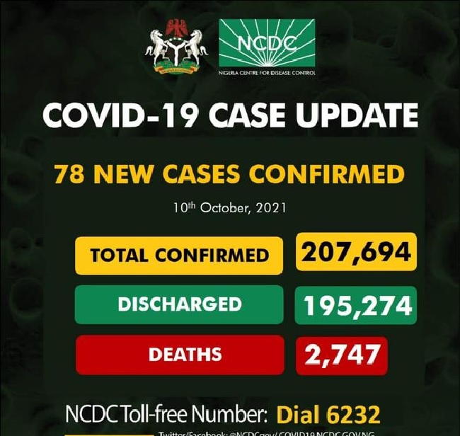 Nigeria records 78 cases