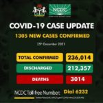 Nigeria records 1305 cases