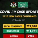 Nigeria records 2123 cases