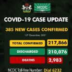 Nigeria records 385 cases