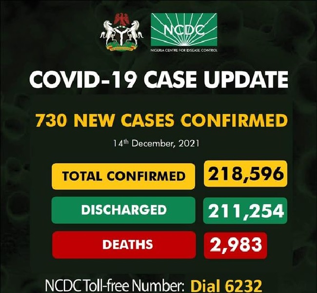 Nigeria records 730 cases