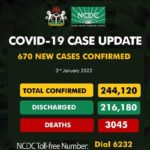 Nigeria records 670 cases