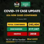 Nigeria records 856 cases