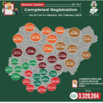 inec