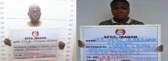 EFCC arraigns man for N6.1m investment fraud, secures conviction for another on internet fraud in Oyo