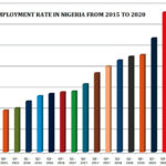 Unemployment