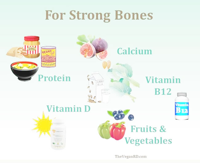 bones aging