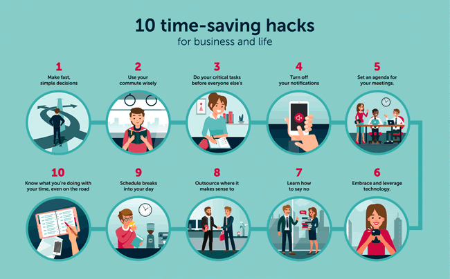 time management