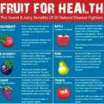 fruits