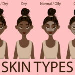 skin types