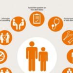 UNFPA census
