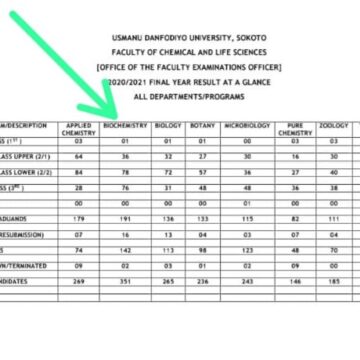 Data showing 2020/21 final year results by class of degree.