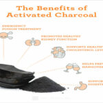 charcoal