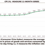 Taming heightened inflationary pressure