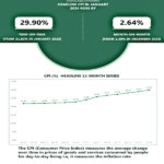 Inflation targeting
