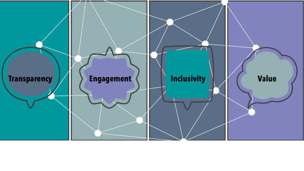 Community-Building Strategies