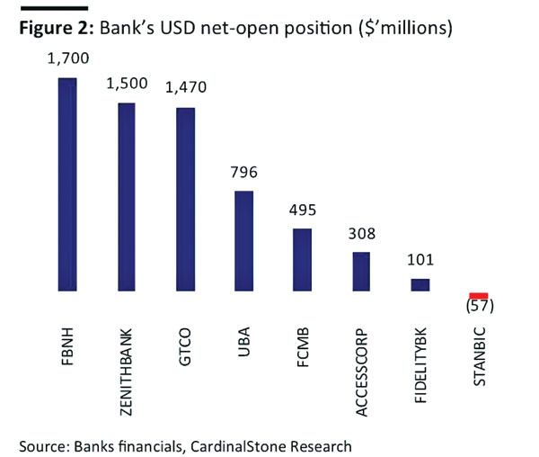 Eight banks