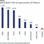 Eight banks
