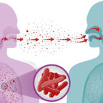 Nigeria's TB burden , 2024 World Tuberculosis Day: 5 warning signs you shouldn't ignore